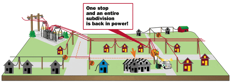 Fix Lines into Subdivisions