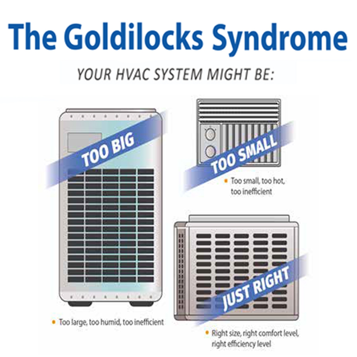 Goldilocks and the HVAC: Finding the ‘Just Right’ Size for Home Comfort