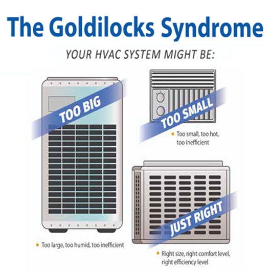 Goldilocks and the HVAC: Finding the ‘Just Right’ Size for Home Comfort